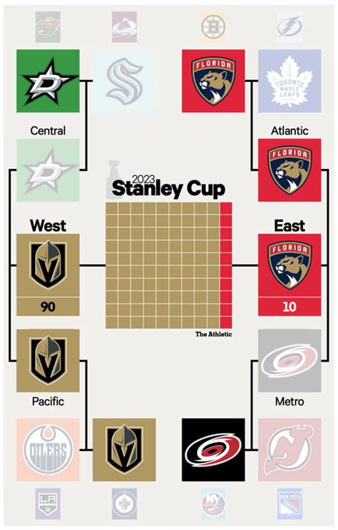 nhl playoff probability|2023 NHL Playoff Odds Tracker.